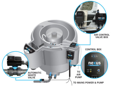 nexus automatic pump fed